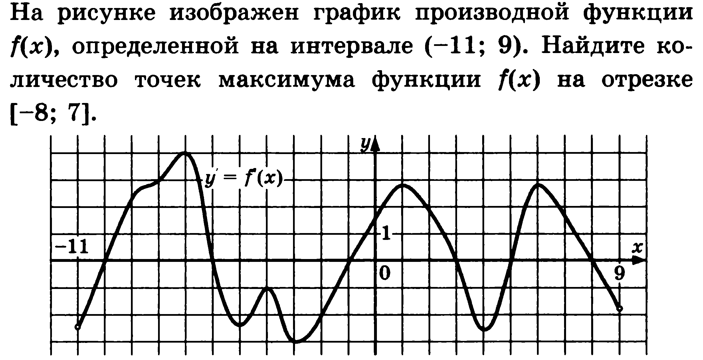 Раздаточный материал по теме Исследование функции с помощью производной. Графики функций