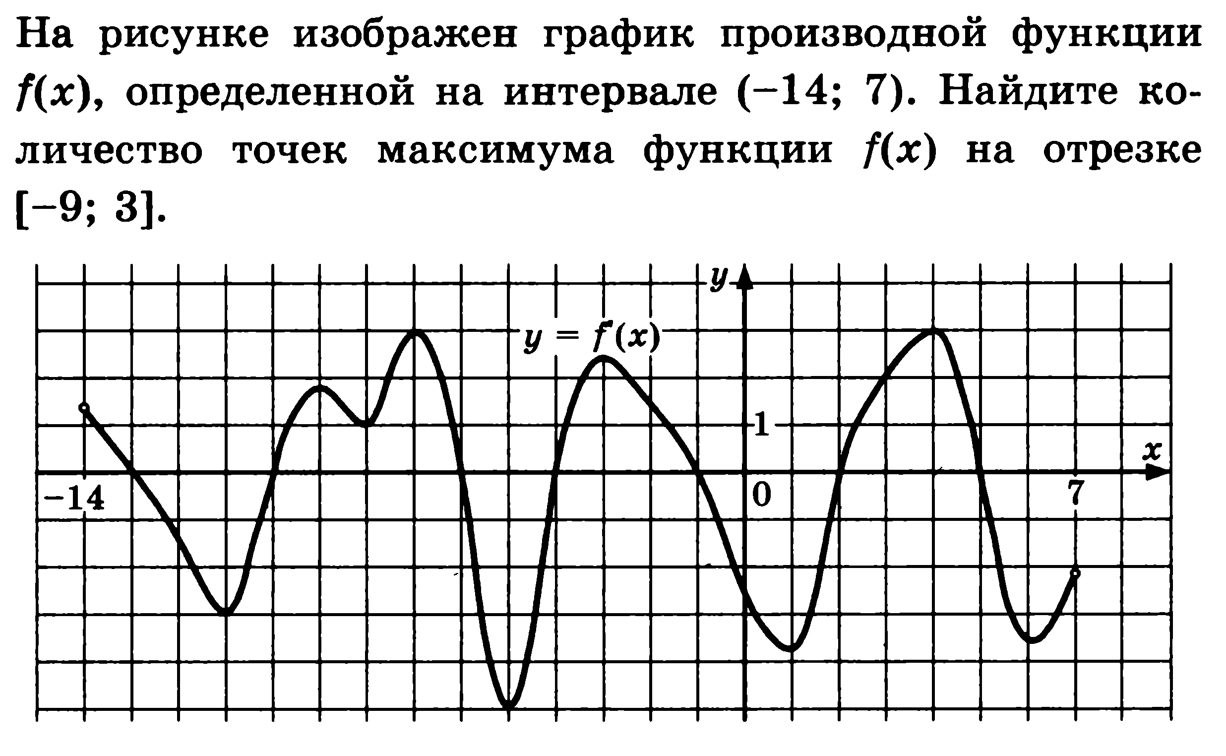 Нарисовать функцию