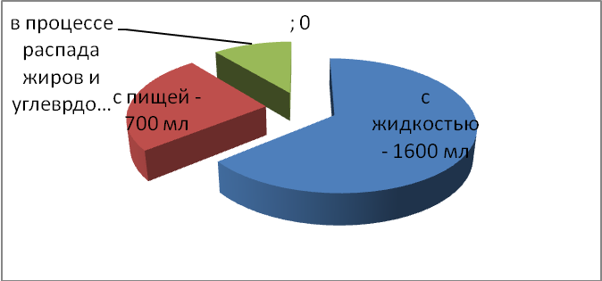 Статья студентки на тему: Вода-основа жизни на земле