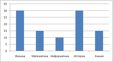 Рабочая программа по информатике 11класс к учебнику автора Н.В. Макаровой на 2015- 2016учебный год