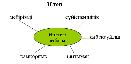 «Өнегелі отбасы» дөңгелек үстел