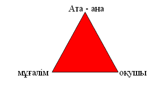 «Өнегелі отбасы» дөңгелек үстел