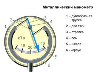 Урок по физике в 7 классе