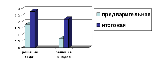 ИСПОЛЬЗОВАНИЕ ИНФОРМАЦИОННО-КОММУНИКАТИВНЫХ ТЕХНОЛОГИЙ ПРИ ОБУЧЕНИИ ИГРЕ В ШАХМАТЫ