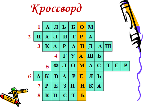 Конспект урока по изобразительному искусству