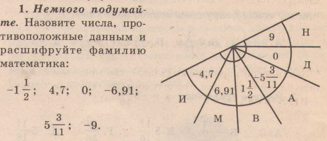 Противоположные числа. Рациональные числа