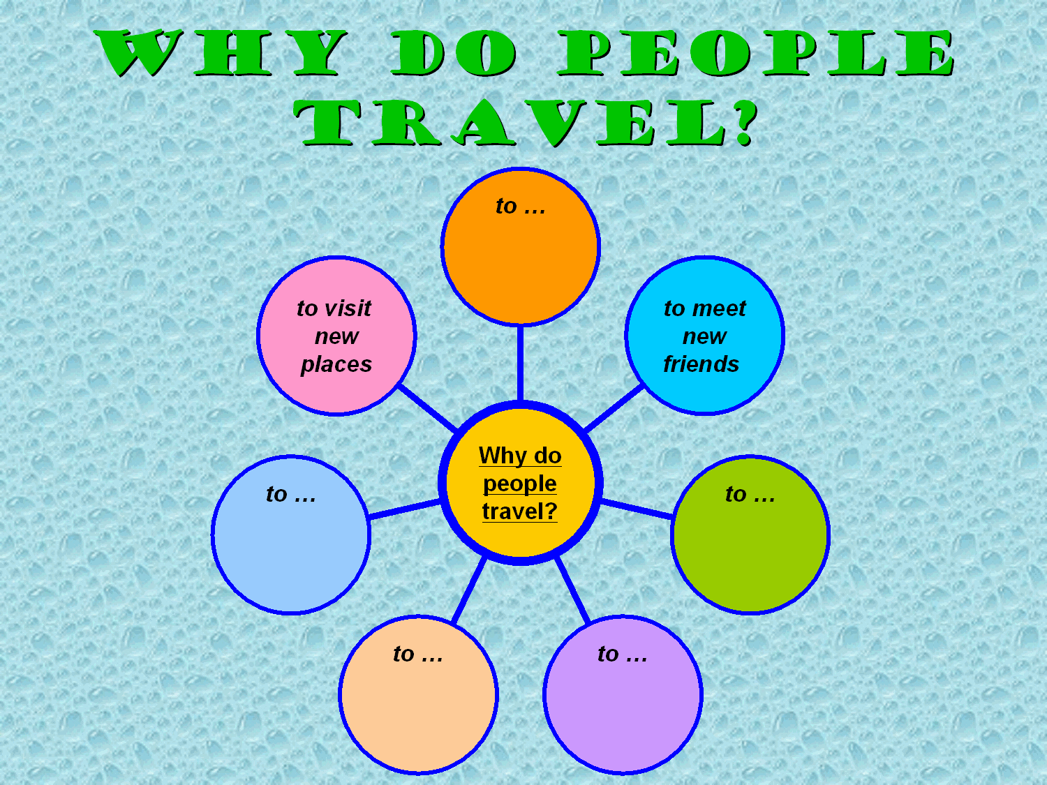 План урока по теме The world of travelling 8 класс