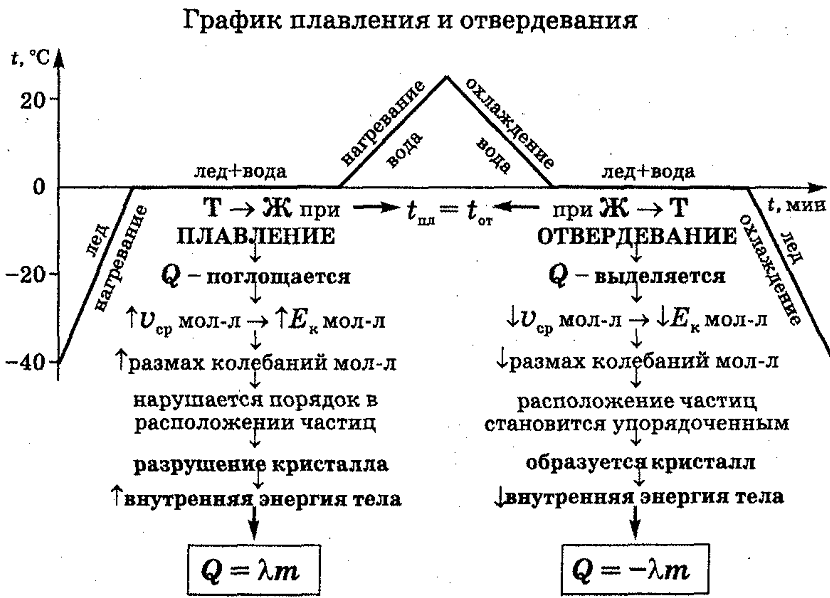 Организация процесса обучения физике в классах, реализующих адаптированные образовательные программы