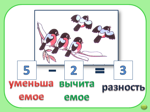 Название чисел при вычитании 1 класс школа России. Название чисел при вычитании 1 класс. Разность 1 класс. Уменьшаемое вычитаемое разность 1 класс.
