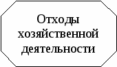 Открытый урок Экология на железнодорожном транспорте