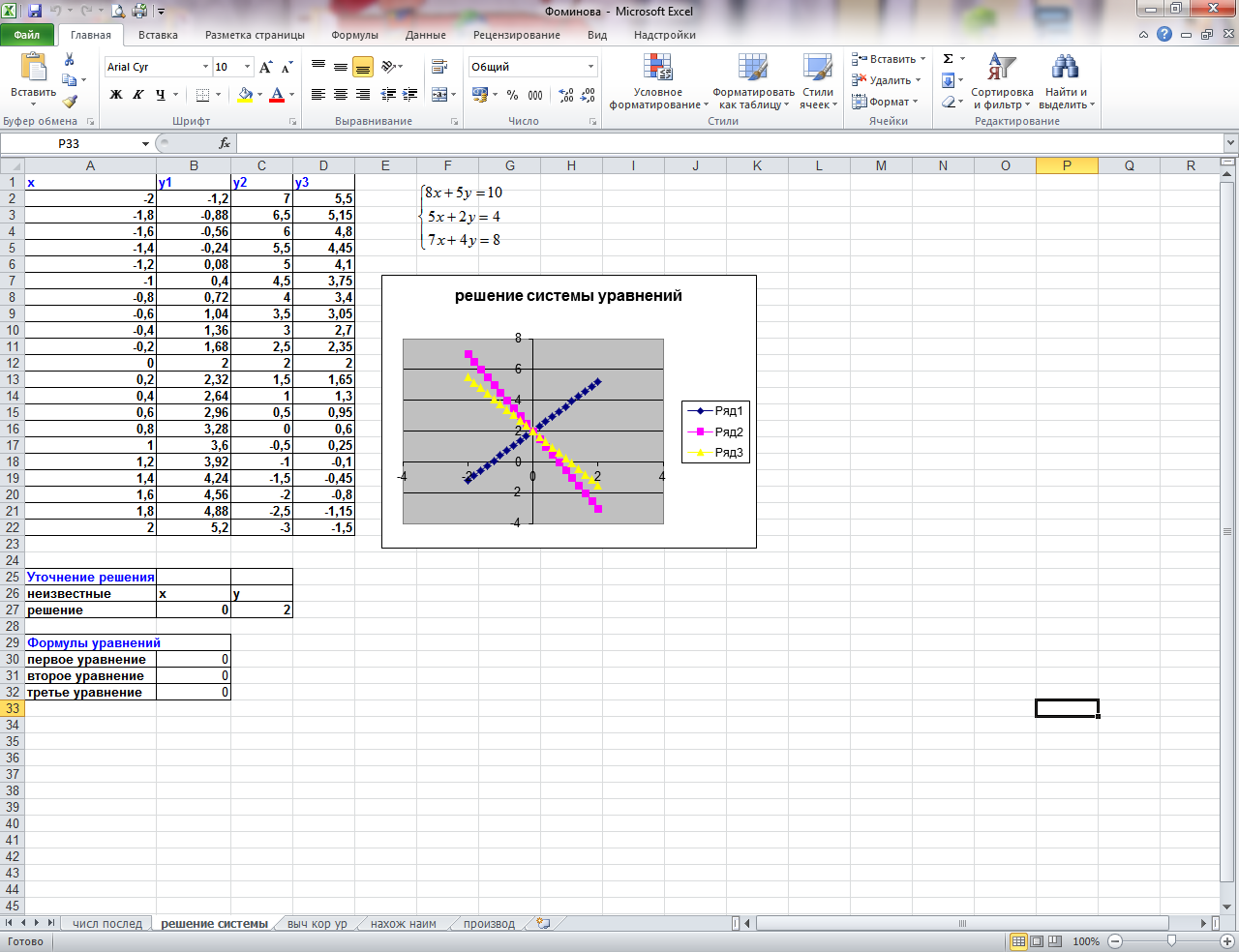 Методический материал «Моделирование решения задачи при помощи табличных процессоров. Построение графиков математических функций средствами MS Excel»