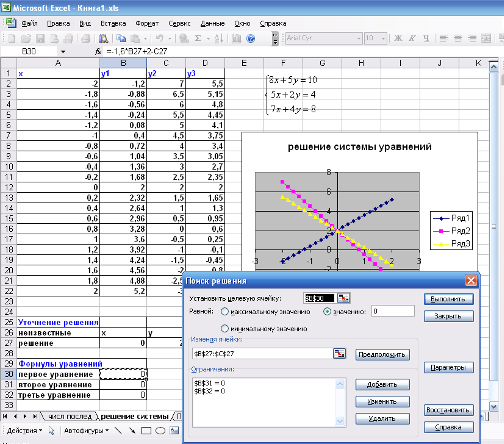 Методический материал «Моделирование решения задачи при помощи табличных процессоров. Построение графиков математических функций средствами MS Excel»