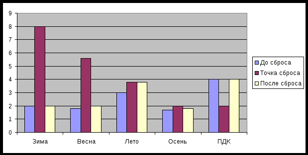 Г. Алатырь, 11 класс, Половина М.С.