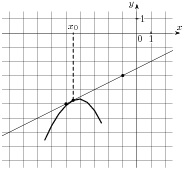 Тесты ОГЭ (ГИА 9 класс)