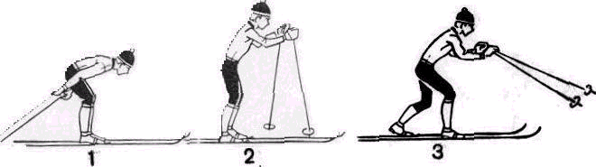 Методическая разработка раздела программы Коррекция ошибок техники классических лыжных ходов у обучающихся 5-9 классов