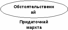 Урок мокшанского языка в 9 классе Сложноподчиненнай валрисьмось