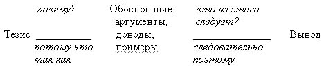 Система работы по организации,совершенствованию интеллектуальных умений при написании изложения,сочинения-рассуждения при подготовке к ОГЭ