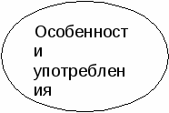 Разработка урока по русскому языку Особенности употребления неполных предложений в речи