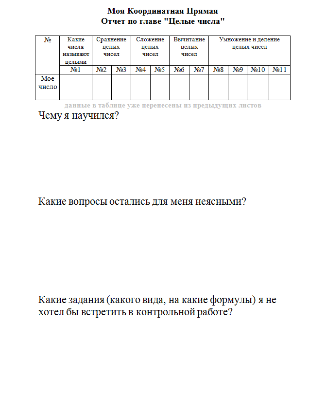 Схема действий по применению формирующего оценивания на примере темы Целые числа по математике в 6 классе.