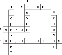 Сборник кроссвордов по биологии