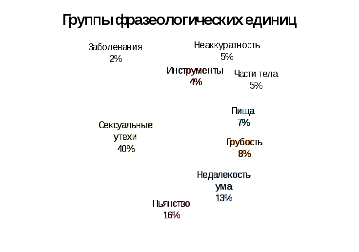 Лингвострановедческий аспект обучения английскому языку: английские фразеологические единицы с компонентом Irish/Ireland