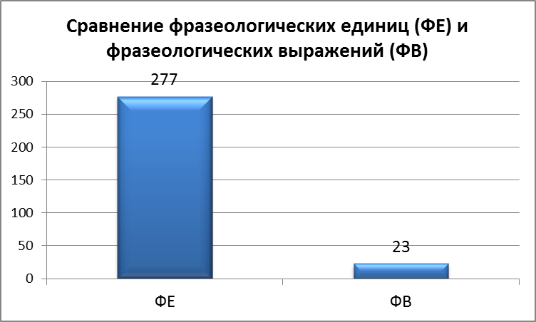 Лингвострановедческий аспект обучения английскому языку: английские фразеологические единицы с компонентом Irish/Ireland