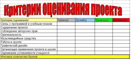 ПРОЕКТ Древние корни народного искусства система планирования уроков на примере 5 класса.