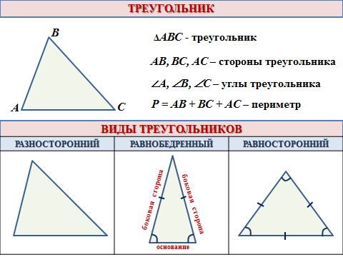 Разработка урока «Сумма внутренних углов треугольника»