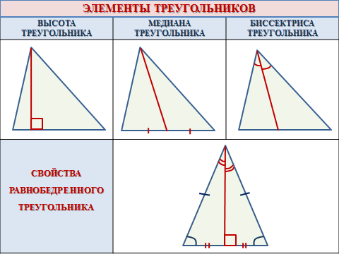 Разработка урока «Сумма внутренних углов треугольника»