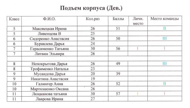 План проведения школьного смотра строя и песни и спортивного турнира, посвященного памяти Дениса Денисенко