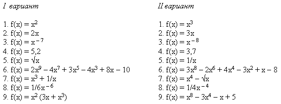 Поурочный план урока по математике Правила вычисления производных (10-класс)