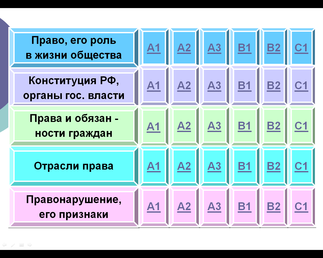 Статья Методика подготовки учащихся к ЕГЭ и ОГЭ по обществознанию