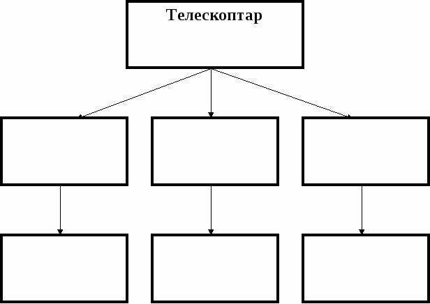 Жердің пішіні мен өлшемі