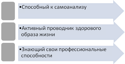 Материал к выступлению Современные подходы к введению и реализации ФГОС ООО