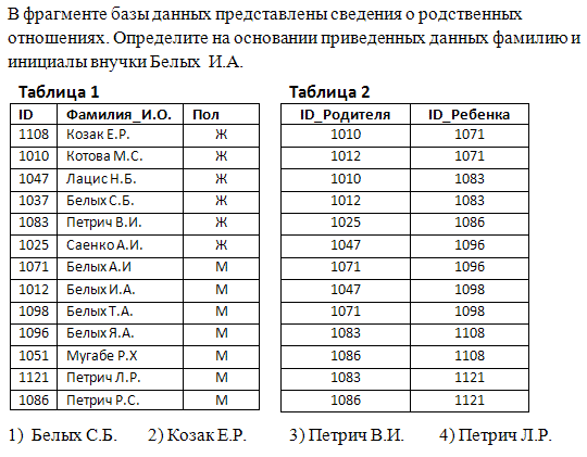 Итоговая контрольная работа по информатике 10 класс