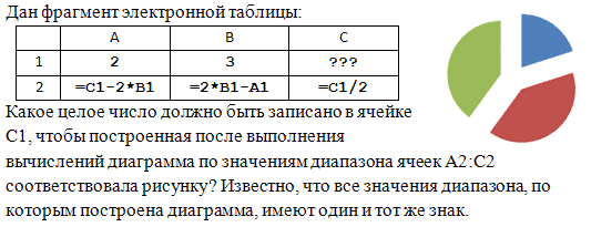 Итоговая контрольная работа по информатике 10 класс