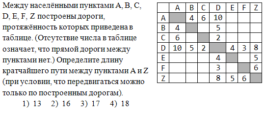 Итоговая контрольная работа по информатике 10 класс