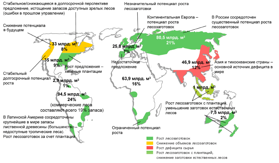 Регионы россии богатые лесными ресурсами. Страны Лидеры лесных ресурсов на карте.