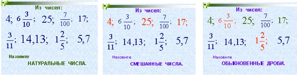 Конспект урока по теме : Десятичная запись дробных чисел. (5 класс)