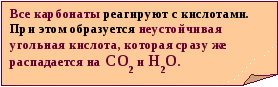 Схема-конспект к уроку по химии Соли (8 класс)