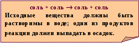 Схема-конспект к уроку по химии Соли (8 класс)