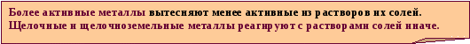 Схема-конспект к уроку по химии Соли (8 класс)