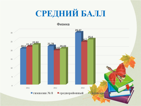 «Система работы учителя физики по подготовке учащихся к ЕГЭ»