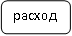 Урок №3: Доходная часть семейного бюджета.