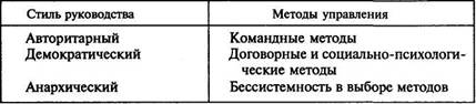 Методические рекомендации по выполнению практических занятий по дисциплине Социальная психология