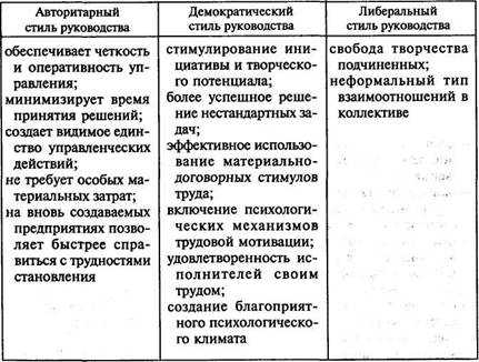 Методические рекомендации по выполнению практических занятий по дисциплине Социальная психология