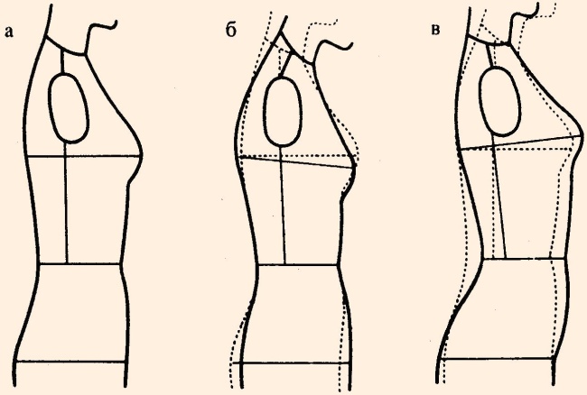 Занятие Конструирование плечевых изделий. Построение индивидуальной выкройки рукава. (возраст обучающихся 12-18 лет )