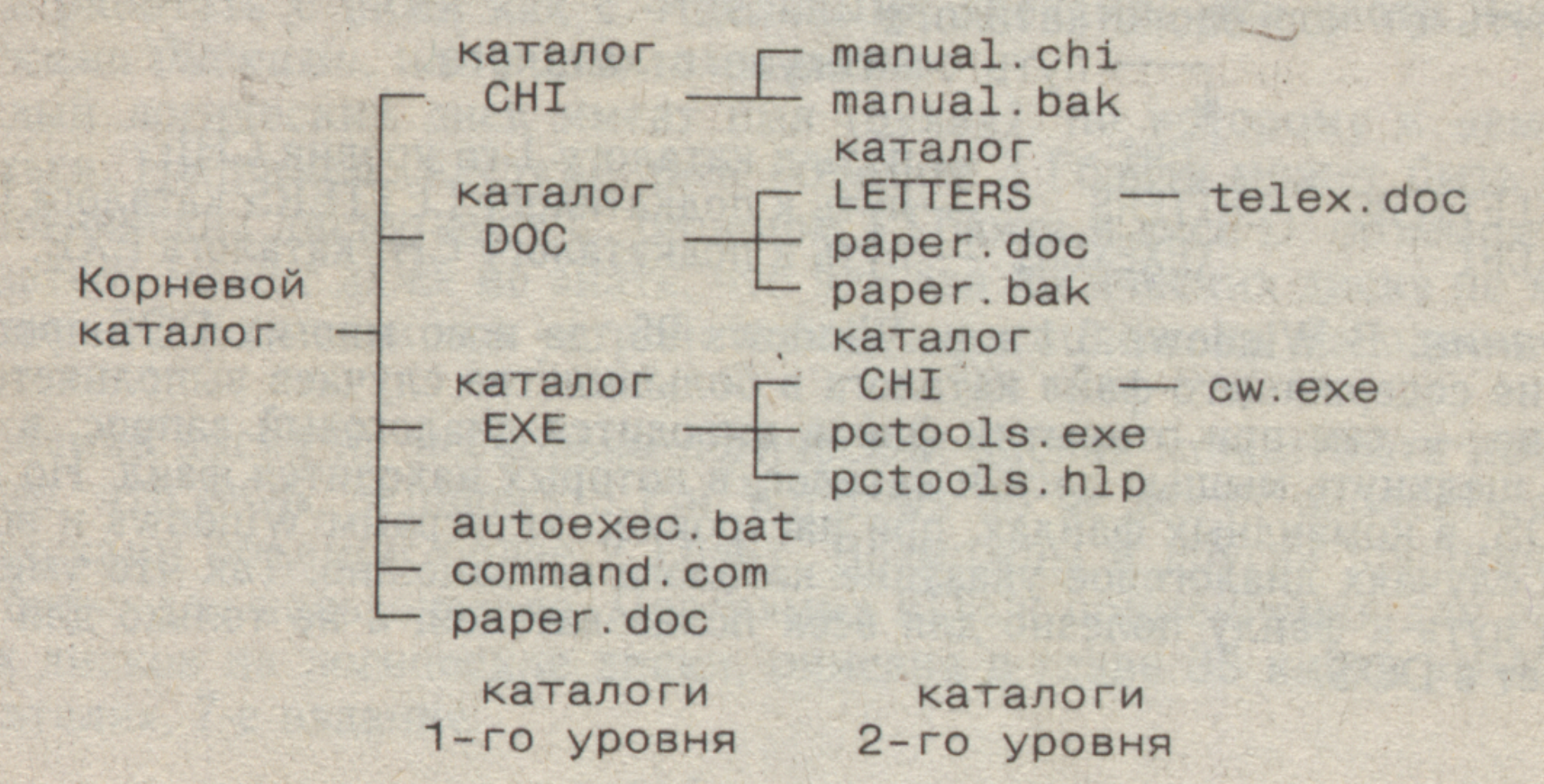 Методическая разработка уроков по технологии проблемного обучения на тему Программное обеспечение ЭВМ