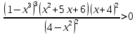 Разработка системы уроков повторения по алгебре для 10-11 классов по теме: «Решение неравенств алгебраическим методом»