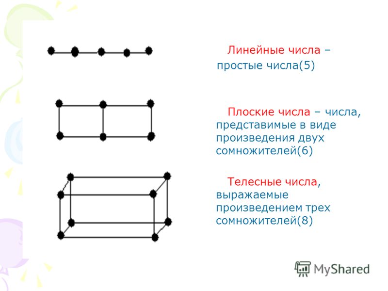 Пять простое. Линейные числа. Плоские числа. Телесные числа. Телесные фигурные числа.